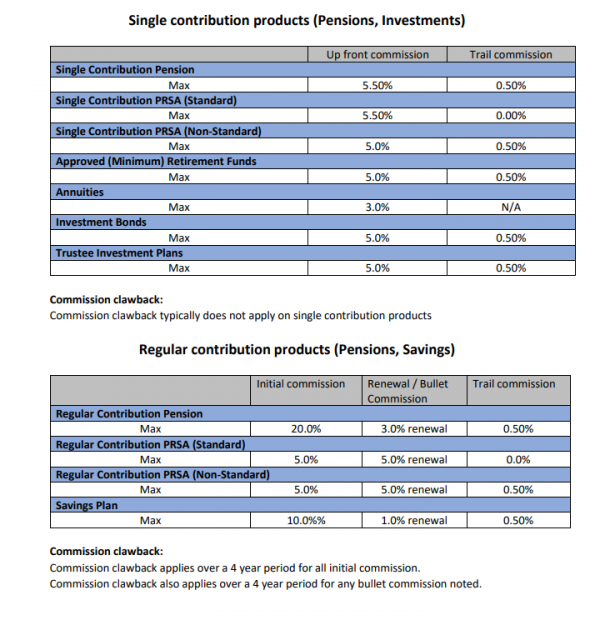 Summary commission details for my business